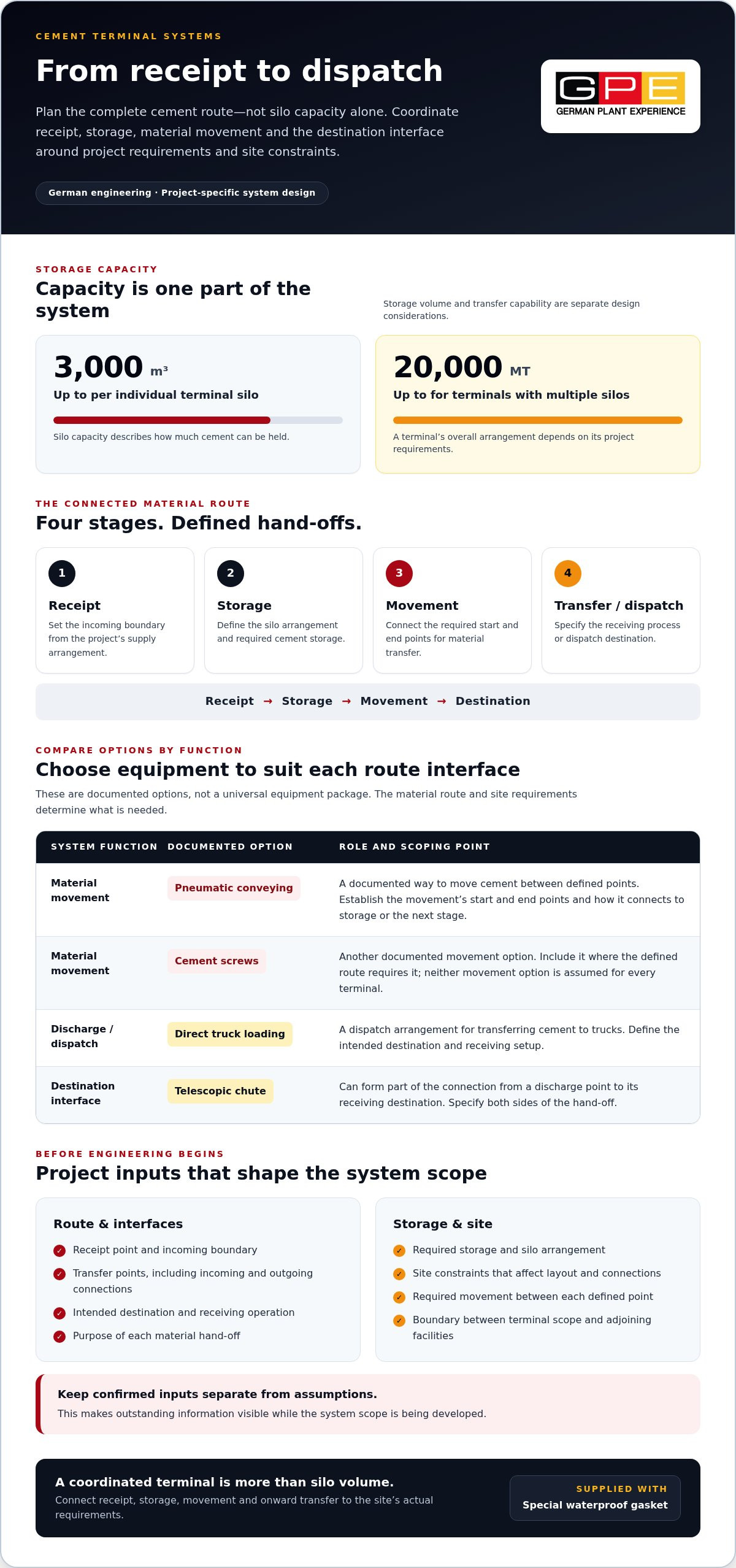 Cement Terminal Storage and Transfer Systems: An Engineering Reference