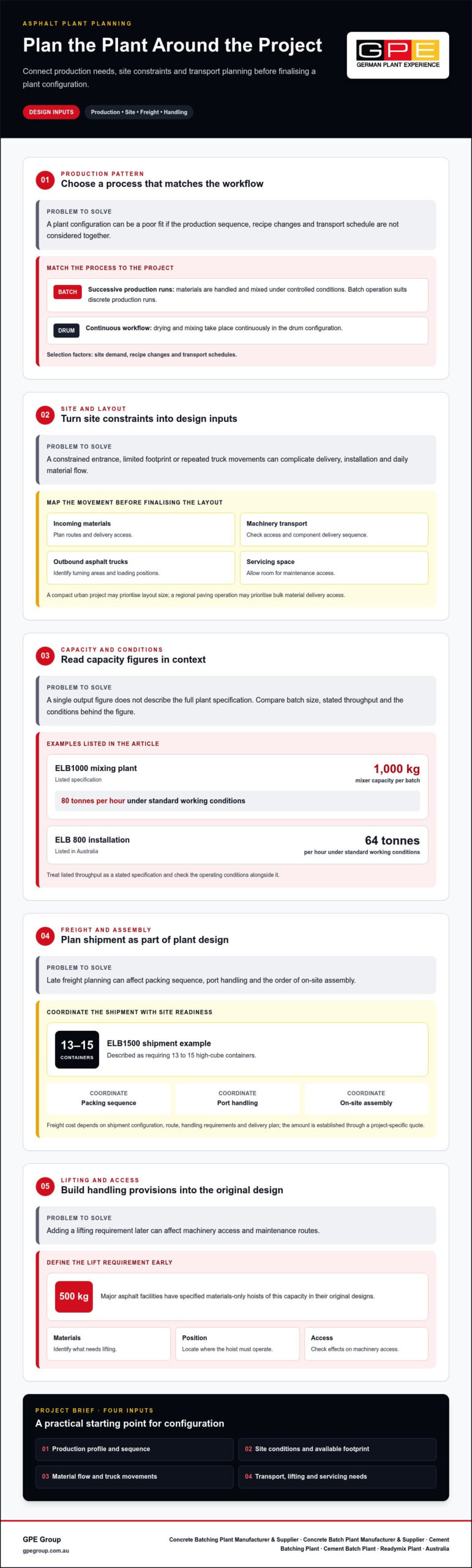 Asphalt Plant Payback Period & ROI Guide