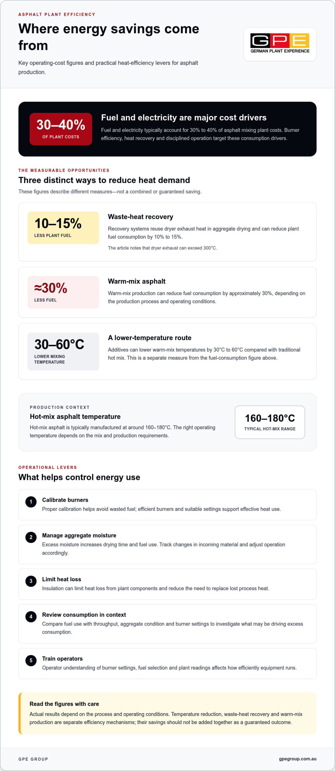 How Automated Asphalt Plants Cut Operating Costs